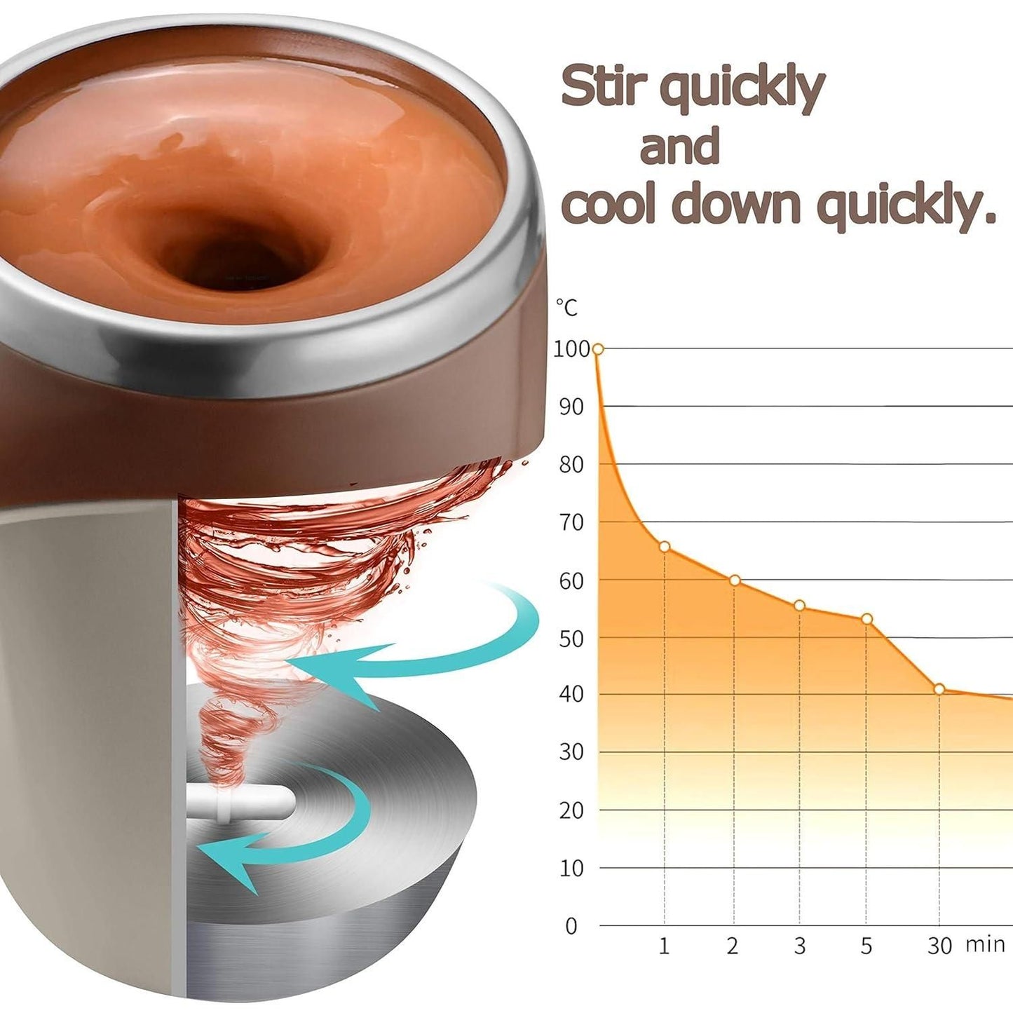 Self Stirring Magnetic Mug | Automatic Coffee & Tea Mixer